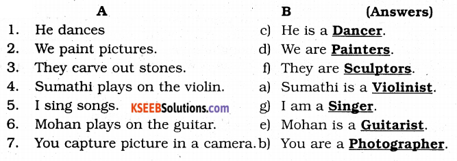 KSEEB Solutions for Class 4 English Chapter 8 Art 61