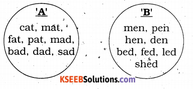 KSEEB Solutions for Class 4 English Chapter 8 Art 701