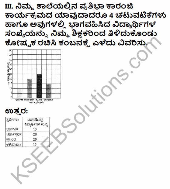 KSEEB Solutions for Class 4 Maths Chapter 15 Data Collection and Handling in Kannada 3