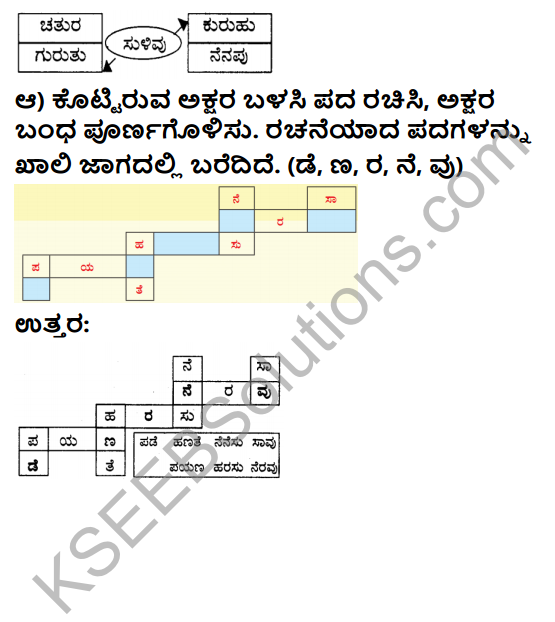 Savi Kannada Text Book Class 4 Solutions Chapter 14 Hutatma Balaka 8
