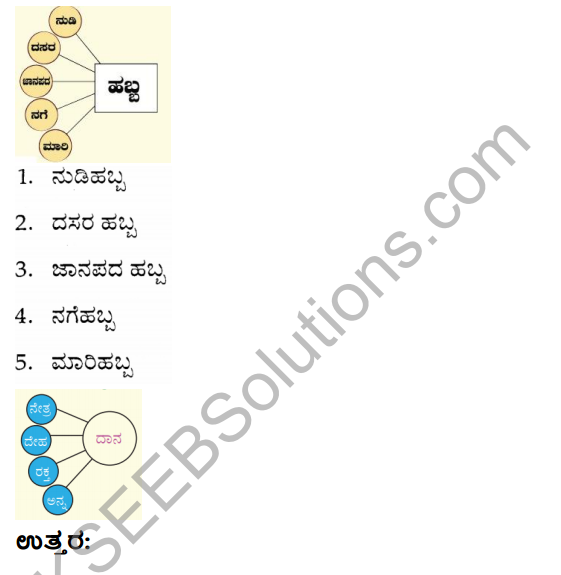 Savi Kannada Text Book Class 4 Solutions Chapter 18 Nudi Atagalu 4