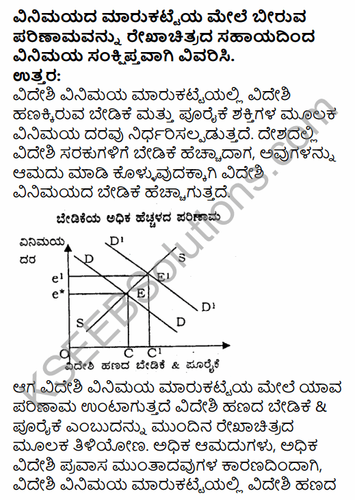 2nd PUC Economics Question Bank Chapter 12 Open Economy Macroeconomics in Kannada 14