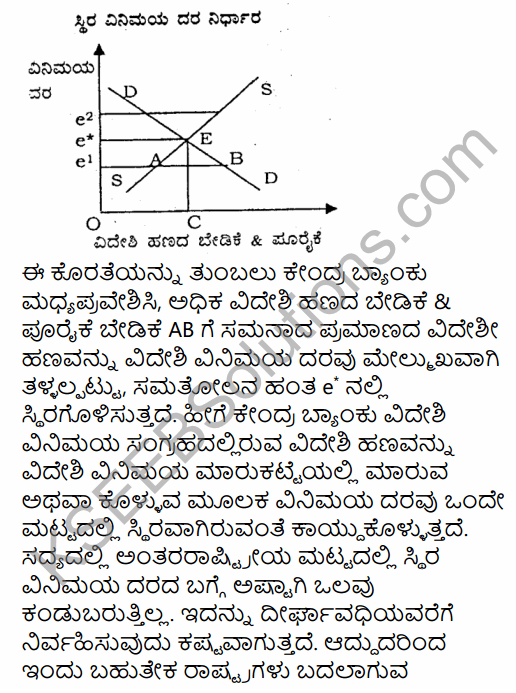2nd PUC Economics Question Bank Chapter 12 Open Economy Macroeconomics in Kannada 23
