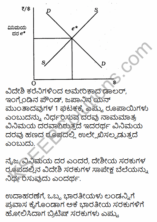 2nd PUC Economics Question Bank Chapter 12 Open Economy Macroeconomics in Kannada 36