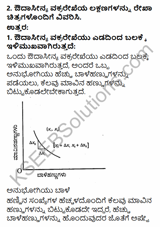 2nd PUC Economics Question Bank Chapter 2 Theory of Consumer Behaviour in Kannada 21