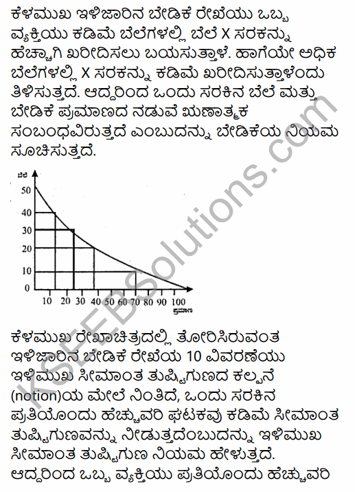 2nd PUC Economics Question Bank Chapter 2 Theory of Consumer Behaviour in Kannada 25