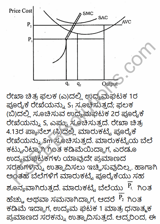 2nd PUC Economics Question Bank Chapter 4 Production and Cost in Kannada 18