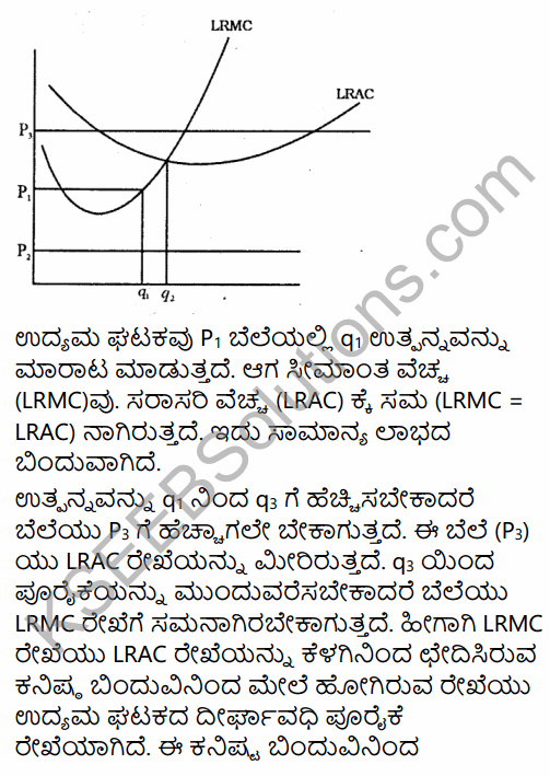 2nd PUC Economics Question Bank Chapter 4 Production and Cost in Kannada 21