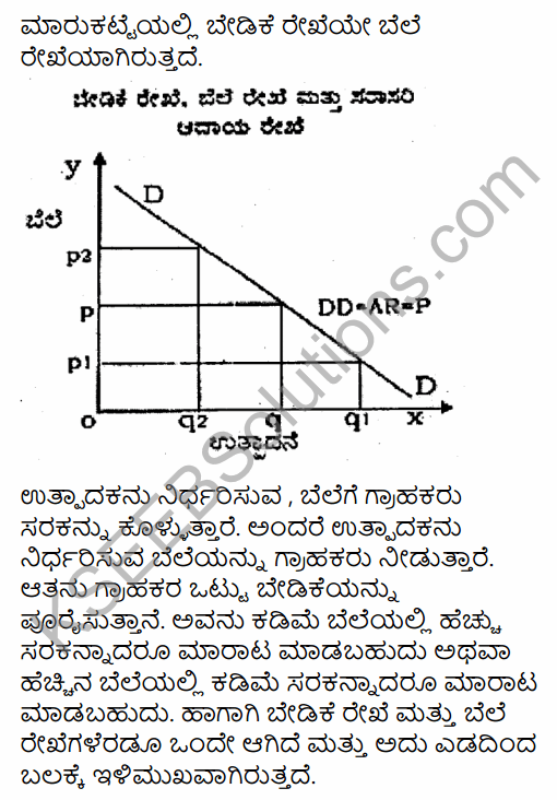 2nd PUC Economics Question Bank Chapter 6 Imperfect Competitive Markets (Non-Competitive Markets) in Kannada 10