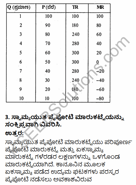 2nd PUC Economics Question Bank Chapter 6 Imperfect Competitive Markets (Non-Competitive Markets) in Kannada 12
