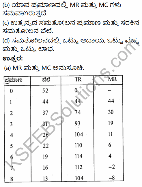 2nd PUC Economics Question Bank Chapter 6 Imperfect Competitive Markets (Non-Competitive Markets) in Kannada 25