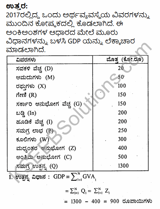 2nd PUC Economics Question Bank Chapter 8 National Income Accounting in Kannada 39