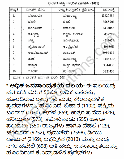2nd PUC Geography Question Bank Chapter 6 Population of India in Kannada 21