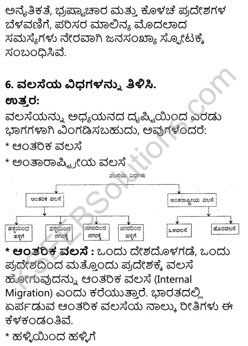 2nd PUC Geography Question Bank Chapter 6 Population of India in Kannada 35