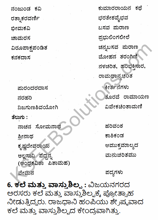 2nd PUC History Question Bank Chapter 5 Medieval Period in Kannada 115