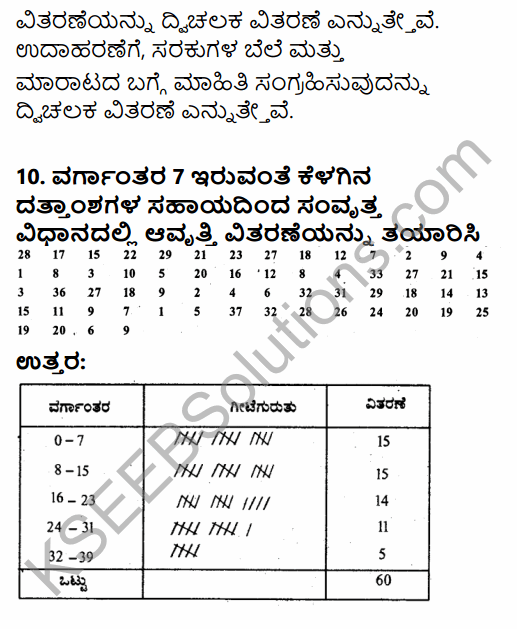 1st PUC Economics Question Bank Chapter 3 Organisation of Data in Kannada 10