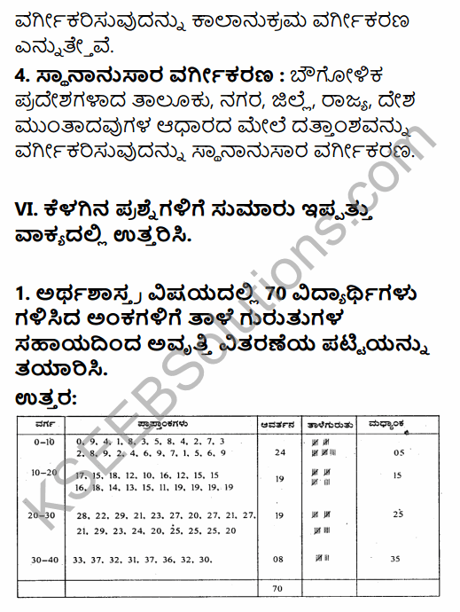 1st PUC Economics Question Bank Chapter 3 Organisation of Data in Kannada 23