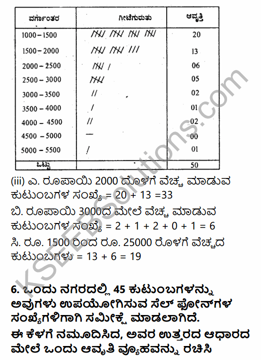 1st PUC Economics Question Bank Chapter 3 Organisation of Data in Kannada 7