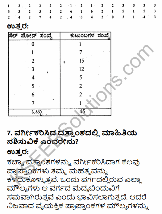 1st PUC Economics Question Bank Chapter 3 Organisation of Data in Kannada 8