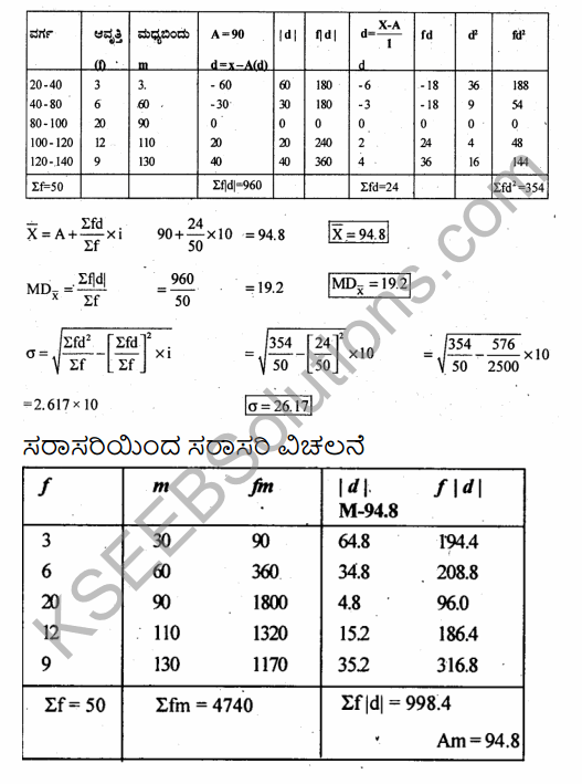 1st PUC Economics Question Bank Chapter 6 Measures of Dispersion in Kannada 21