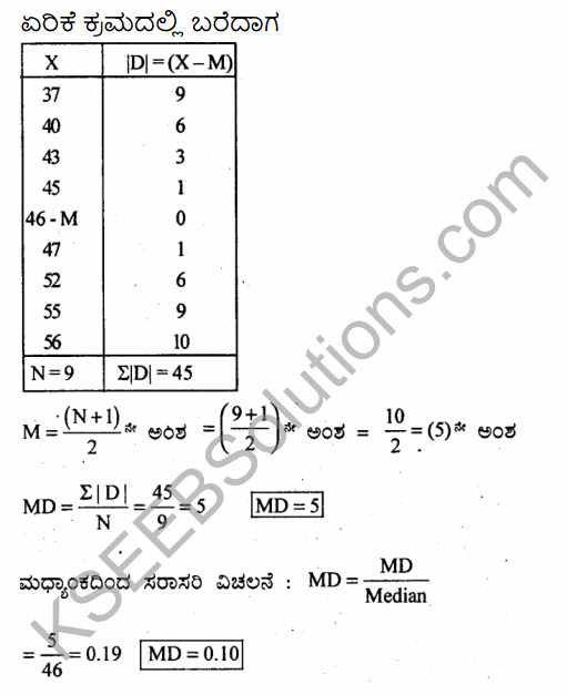 1st PUC Economics Question Bank Chapter 6 Measures of Dispersion in Kannada 38
