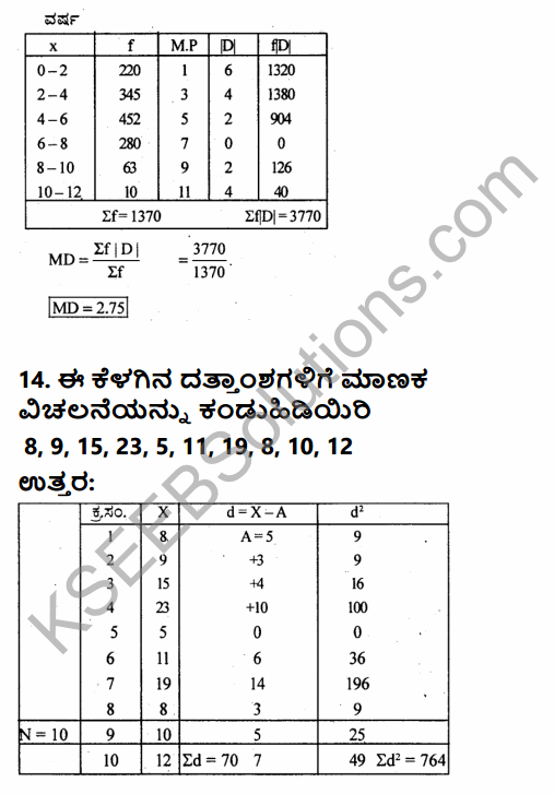 1st PUC Economics Question Bank Chapter 6 Measures of Dispersion in Kannada 42
