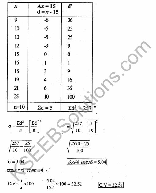 1st PUC Economics Question Bank Chapter 6 Measures of Dispersion in Kannada 44