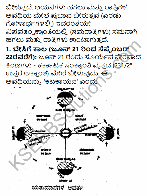 1st PUC Geography Question Bank Chapter 2 The Earth in Kannada 41