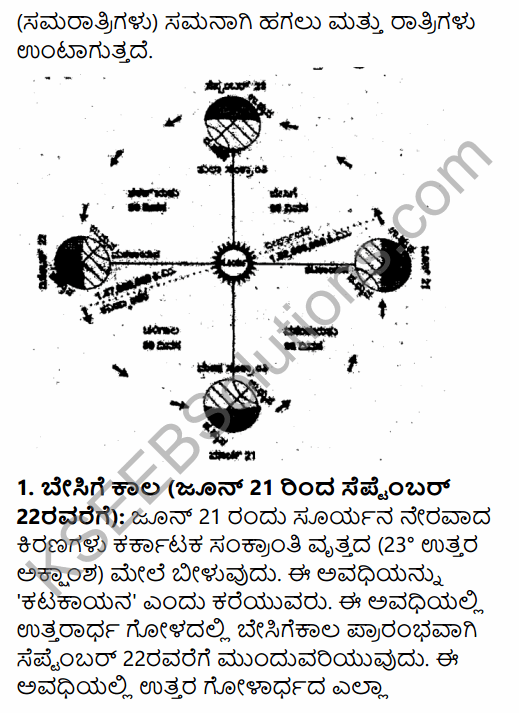 1st PUC Geography Question Bank Chapter 2 The Earth in Kannada 50