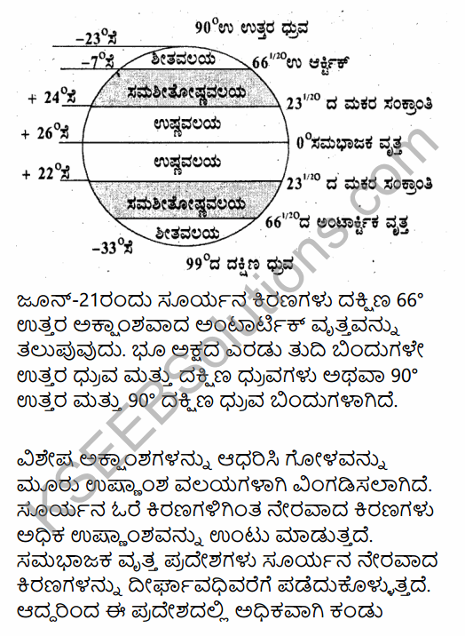 1st PUC Geography Question Bank Chapter 2 The Earth in Kannada 55