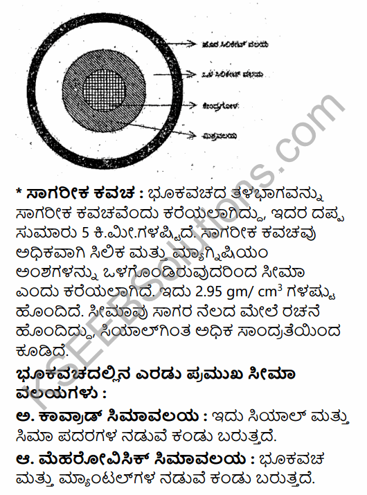 1st PUC Geography Question Bank Chapter 3 Interior of the Earth in Kannada 13
