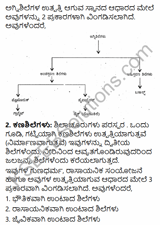 1st PUC Geography Question Bank Chapter 3 Interior of the Earth in Kannada 68