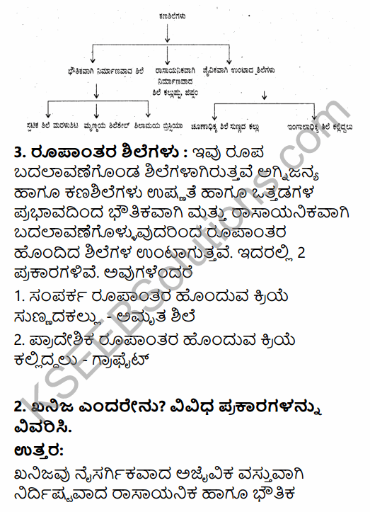 1st PUC Geography Question Bank Chapter 3 Interior of the Earth in Kannada 69