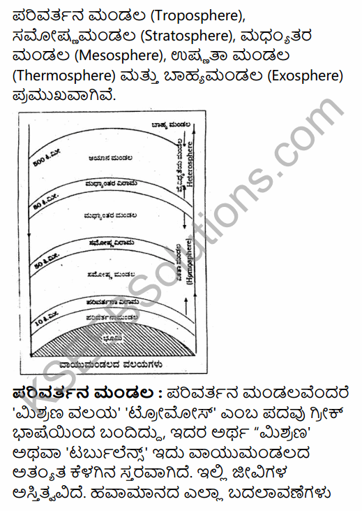 1st PUC Geography Question Bank Chapter 5 Atmosphere in Kannada 12