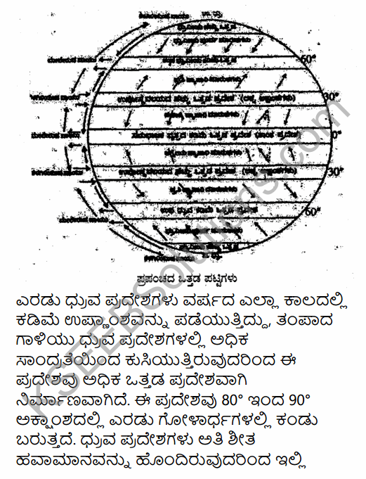 1st PUC Geography Question Bank Chapter 5 Atmosphere in Kannada 41