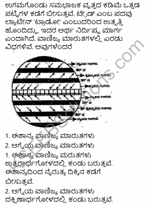 1st PUC Geography Question Bank Chapter 5 Atmosphere in Kannada 57