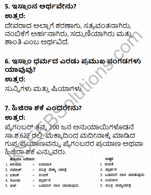 1st PUC History Question Bank Chapter 5 Rise and Spread of Christianity and Islam in Kannada 22