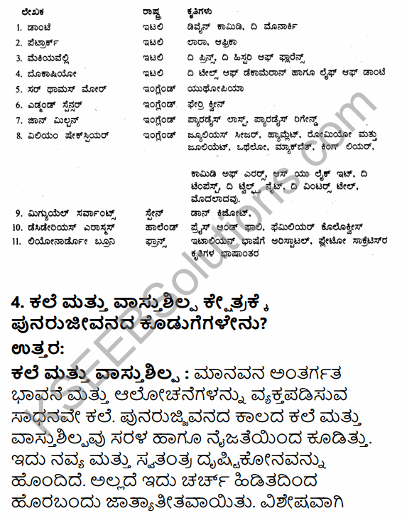 1st PUC History Question Bank Chapter 7 Beginning of Modern Age in Kannada 40