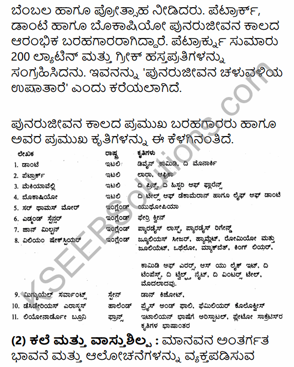 1st PUC History Question Bank Chapter 7 Beginning of Modern Age in Kannada 48