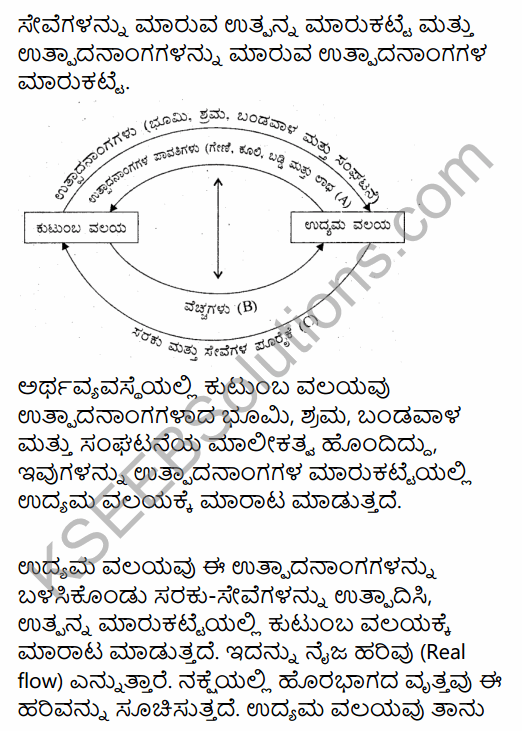 2nd PUC Economics Model Question Paper 2 with Answers in Kannada 20