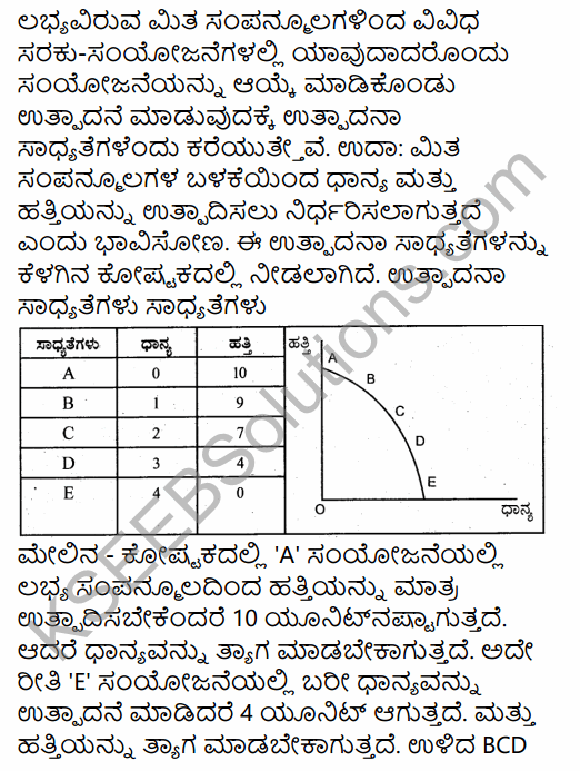 2nd PUC Economics Model Question Paper 4 with Answers in Kannada 14