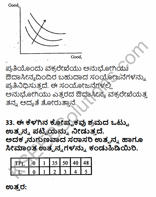 2nd PUC Economics Previous Year Question Paper March 2019 in Kannada 14