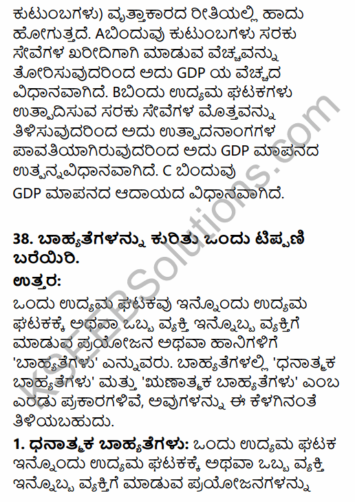 2nd PUC Economics Previous Year Question Paper March 2019 in Kannada 21