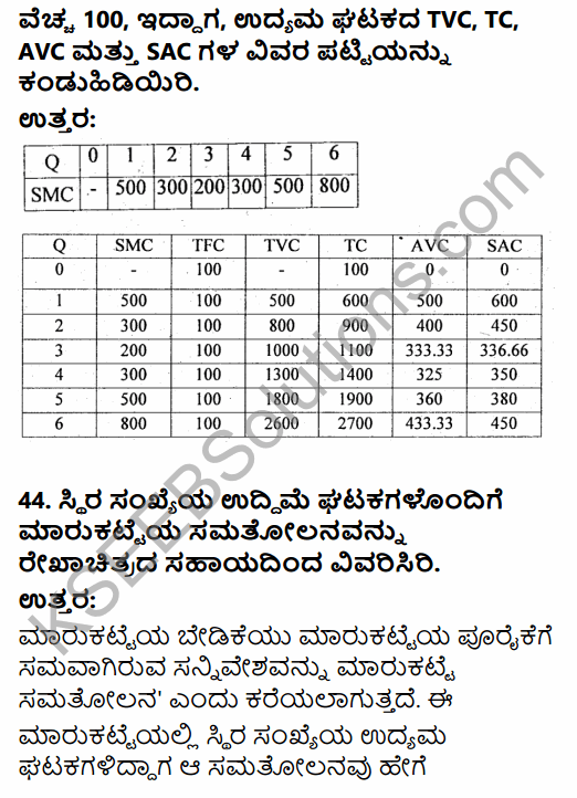 2nd PUC Economics Previous Year Question Paper March 2019 in Kannada 32