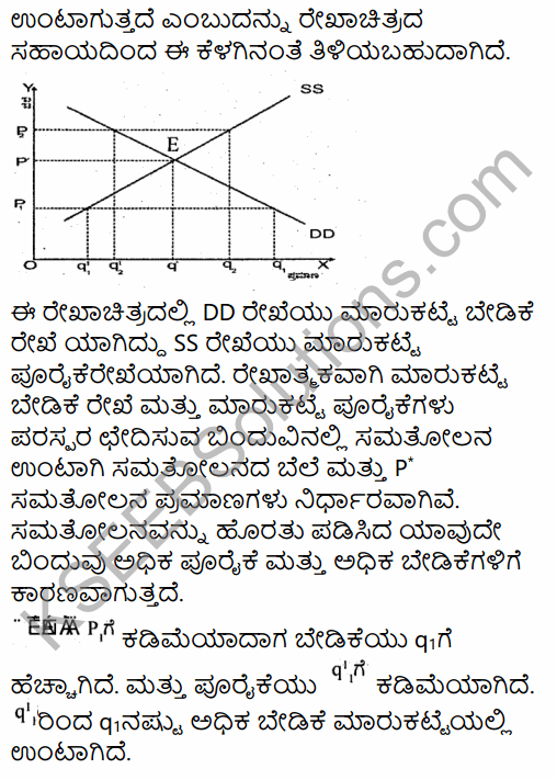 2nd PUC Economics Previous Year Question Paper March 2019 in Kannada 33