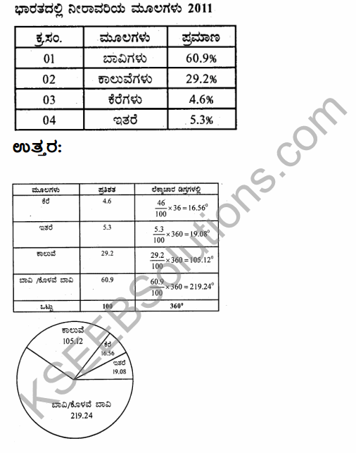2nd PUC Geography Previous Year Question Paper June 2018 in Kannada 13