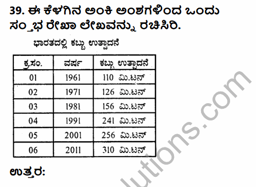 2nd PUC Geography Previous Year Question Paper June 2018 in Kannada 15