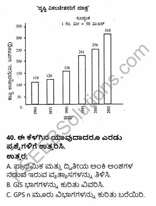 2nd PUC Geography Previous Year Question Paper June 2018 in Kannada 16