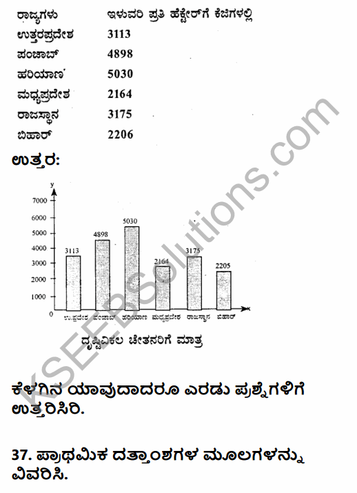 2nd PUC Geography Previous Year Question Paper March 2017 in Kannada 25