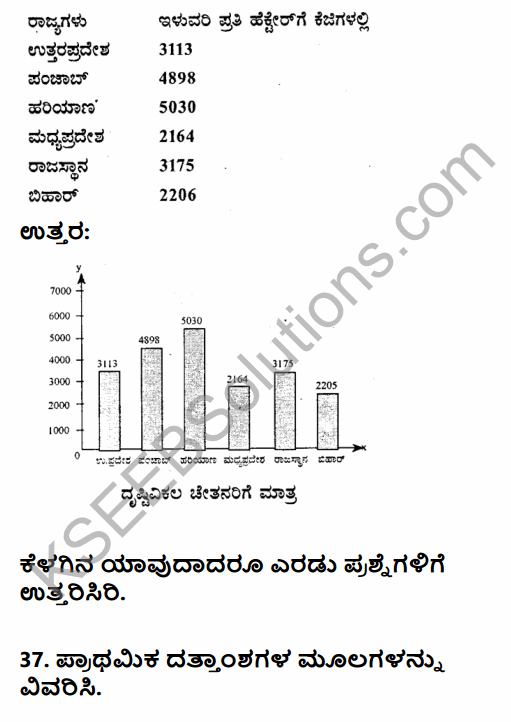 2nd PUC Geography Previous Year Question Paper March 2017 in Kannada 28